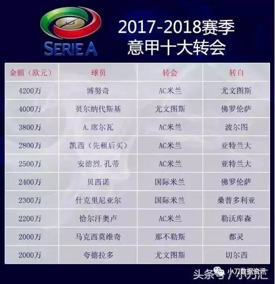  AC米兰租借回归，即插即用显威力  